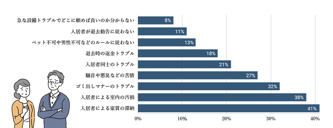 図：よくあるトラブル一覧